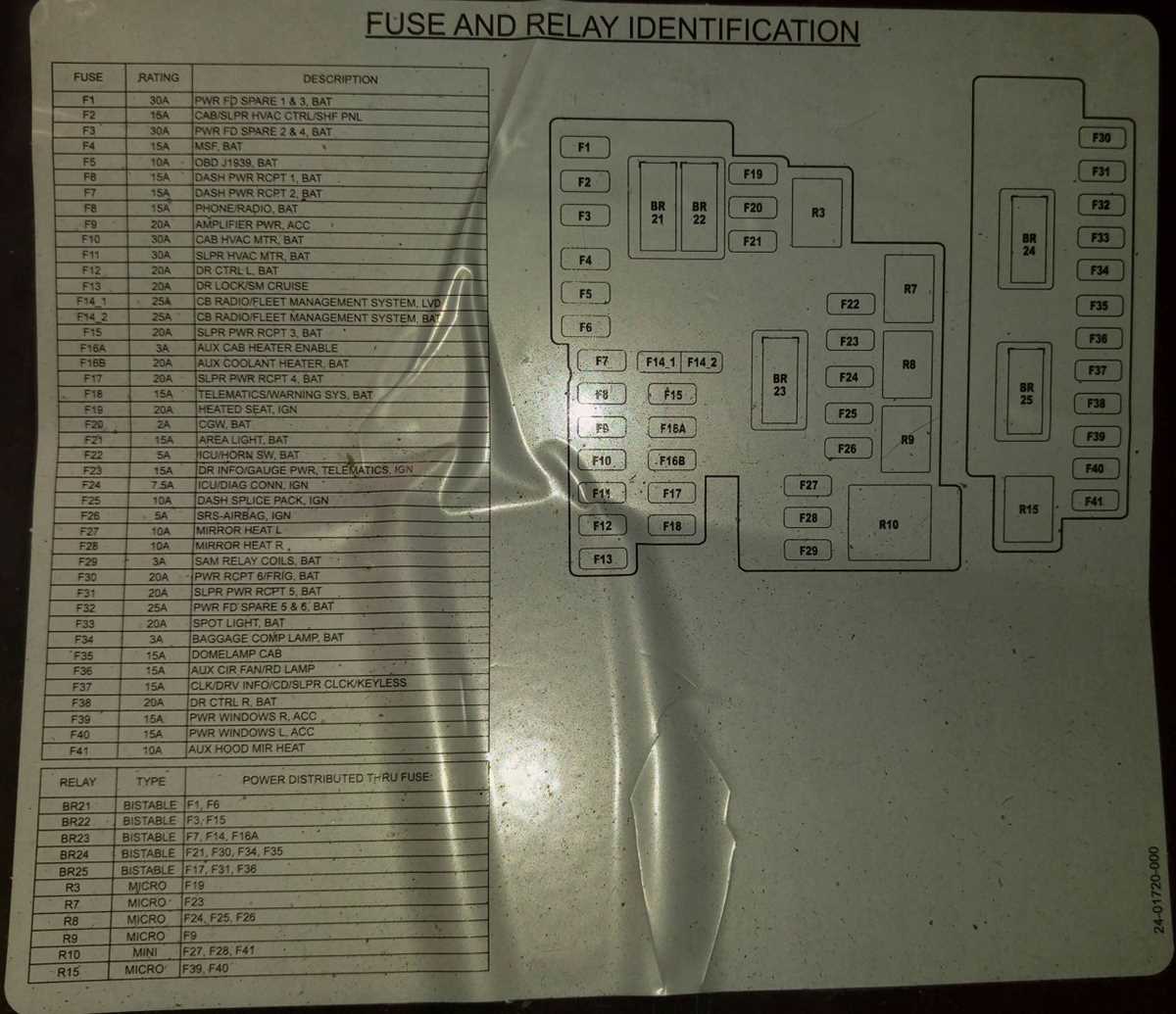 2006 freightliner fuse box diagram