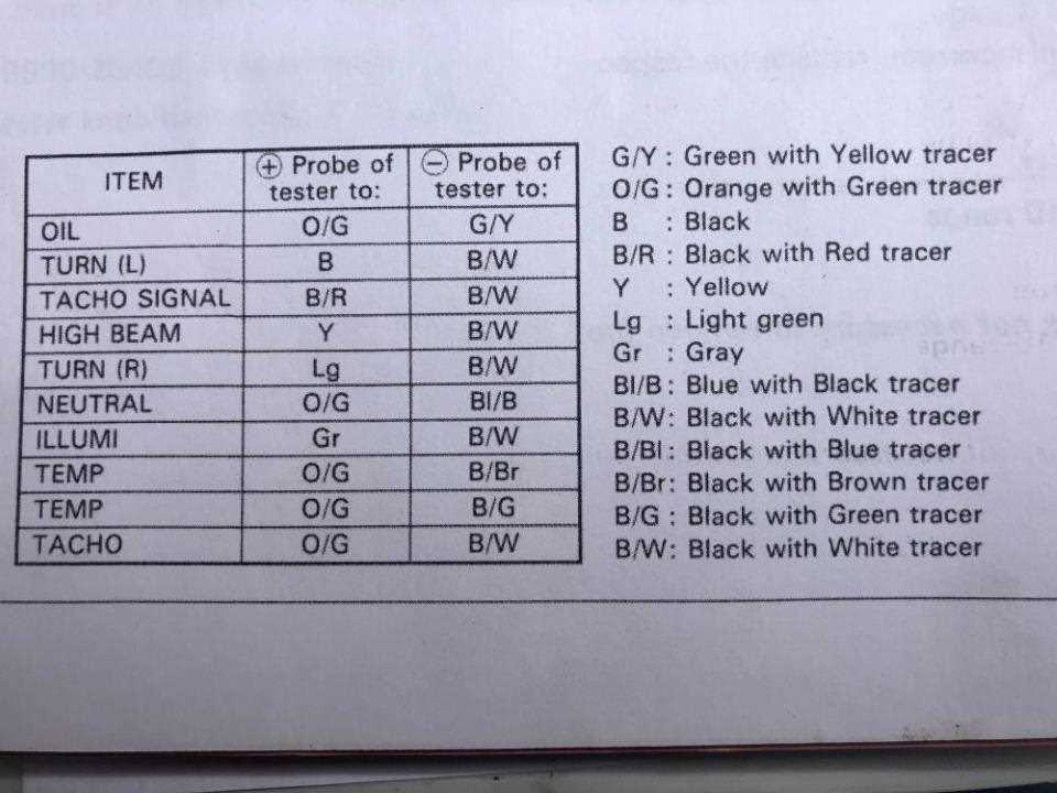 2006 gsxr 600 fuse box diagram