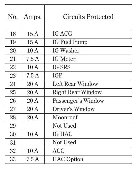2006 honda odyssey fuse panel diagram