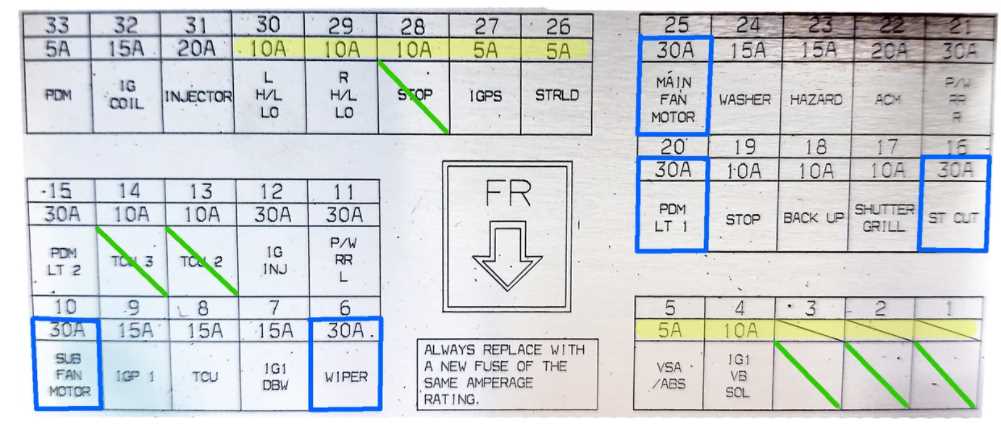 2006 honda odyssey fuse panel diagram