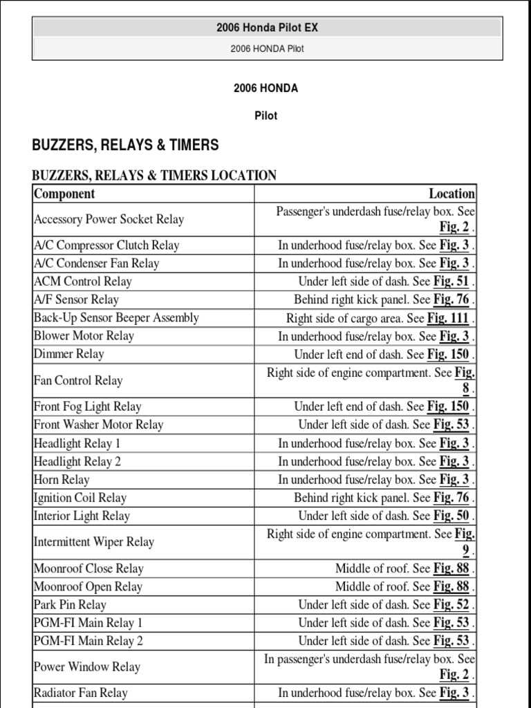 2006 honda pilot fuse box diagram
