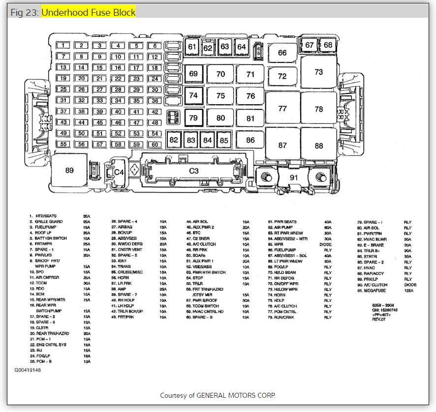 2006 hummer h2 fuse diagram