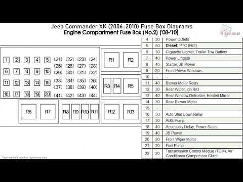 2006 jeep grand cherokee fuse panel diagram