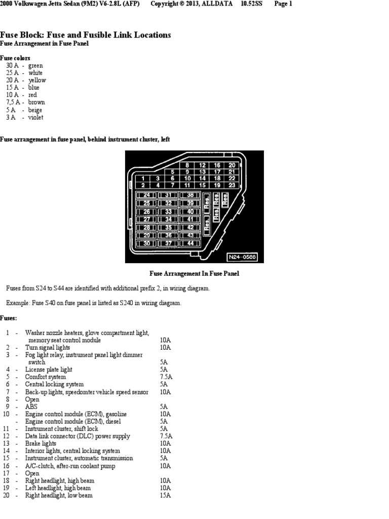 2006 jetta fuse panel diagram 2006 jetta fuse panel diagram