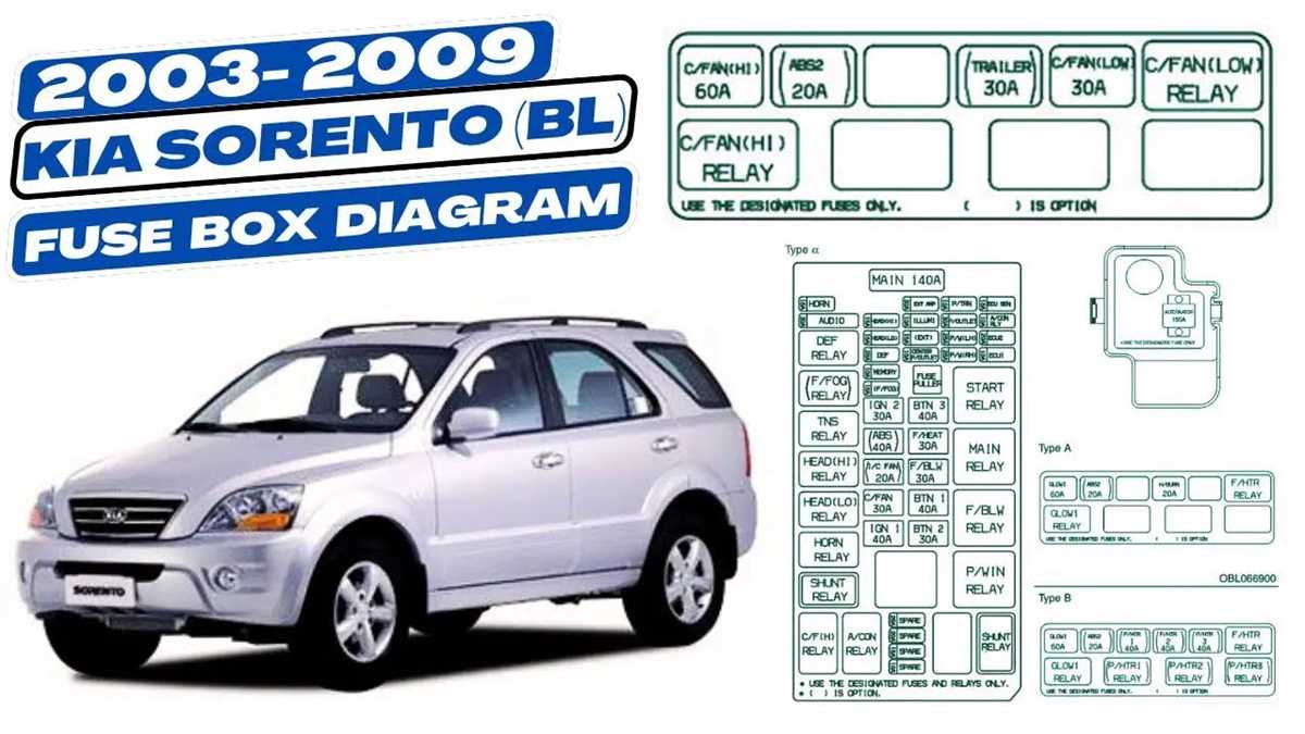 2006 kia sorento fuse box diagram
