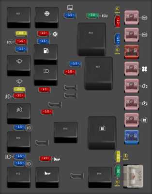 2006 kia spectra fuse diagram