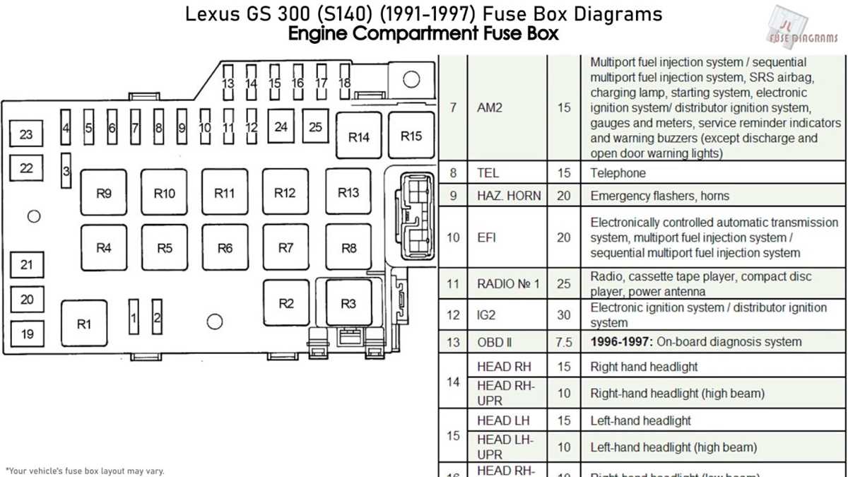 2006 lexus gs 300 fuse box diagram