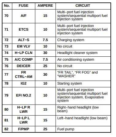 2006 lexus gs300 fuse diagram
