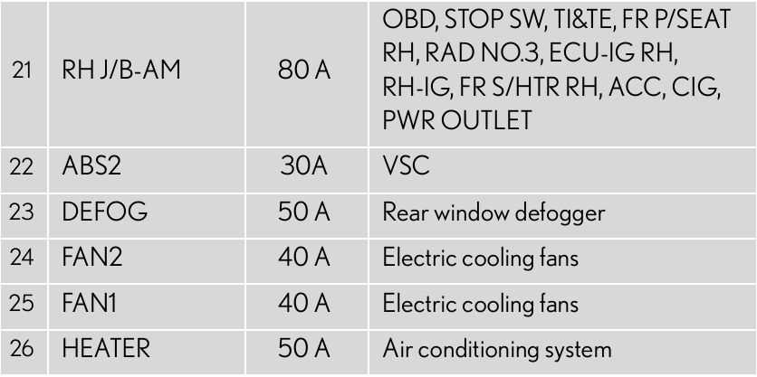 2006 lexus is250 fuse box diagram