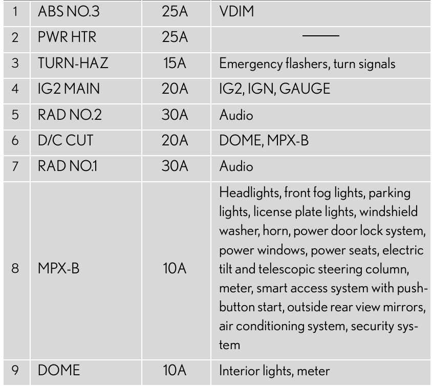 2006 lexus is350 fuse box diagram