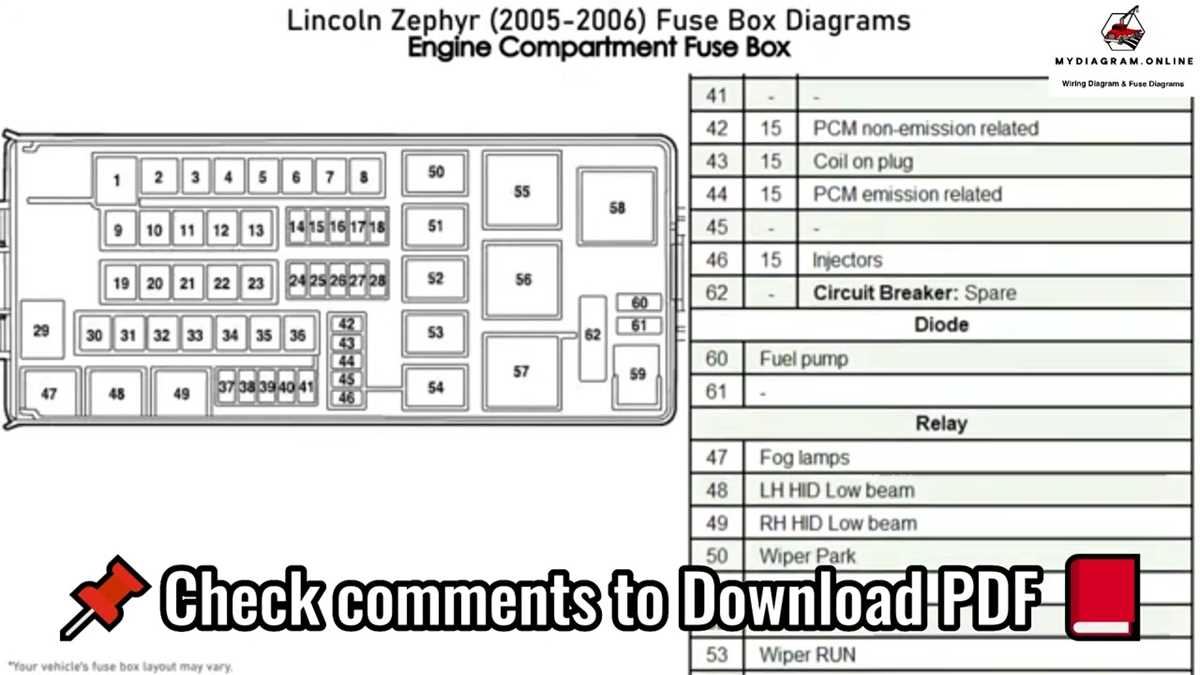 2006 lincoln town car fuse box diagram