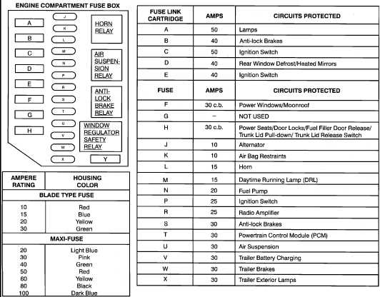 2006 lincoln town car fuse box diagram