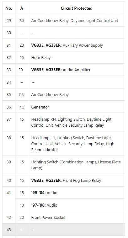 2006 nissan frontier fuse diagram