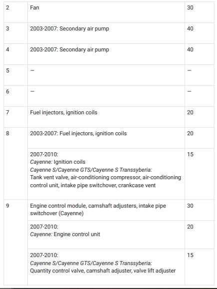2006 porsche cayenne fuse box diagram