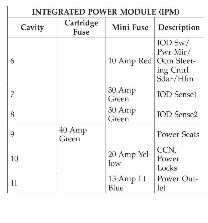 2006 pt cruiser fuse diagram