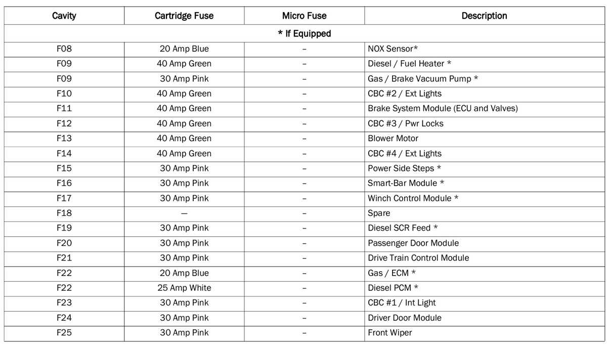 2006 ram 2500 fuse diagram