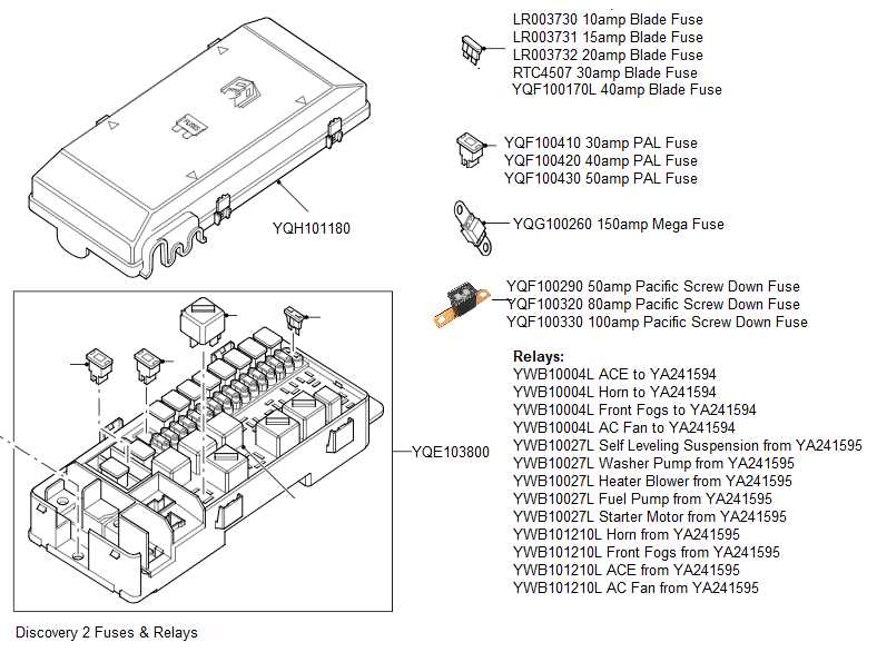 2006 range rover hse fuse box diagram