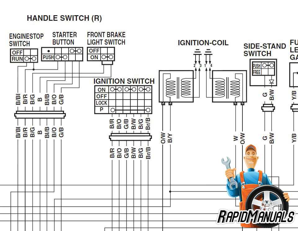 2006 sportster fuse box diagram