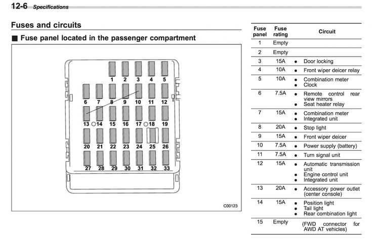 2006 subaru outback fuse diagram