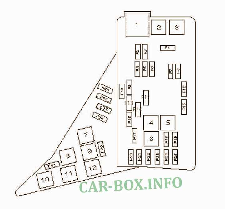 2006 subaru tribeca fuse box diagram