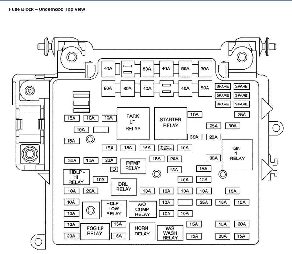 2006 tahoe fuse box diagram