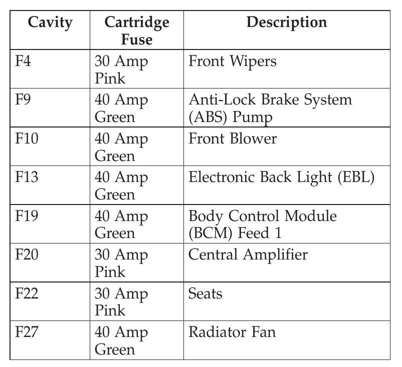 2006 town and country fuse box diagram