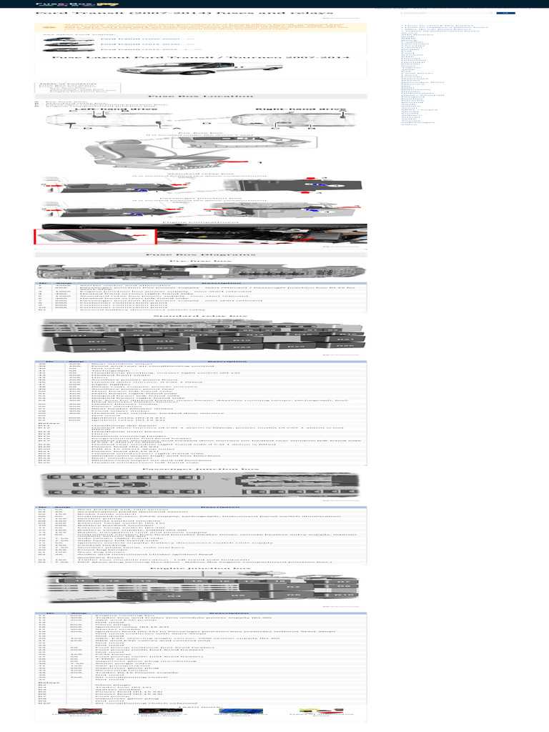 2006 transit connect fuse box diagram