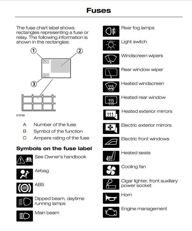 2006 transit connect fuse box diagram