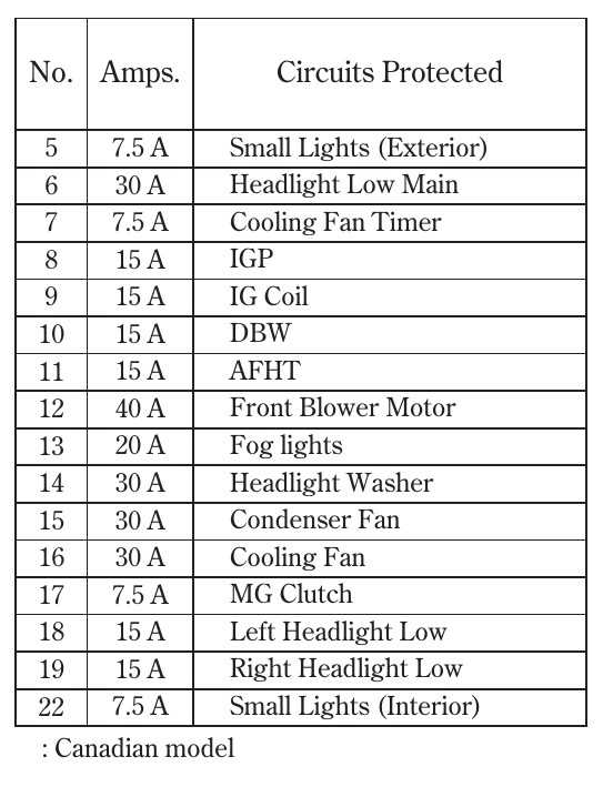 2007 acura mdx fuse diagram