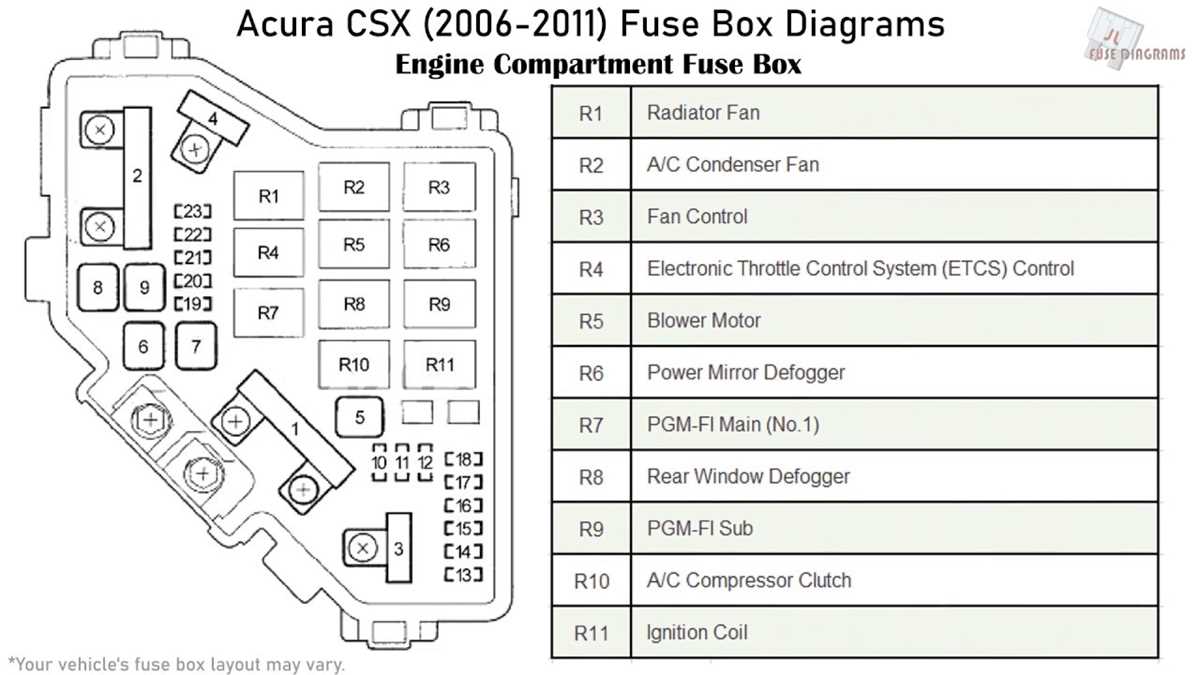 2007 acura tl fuse box diagram