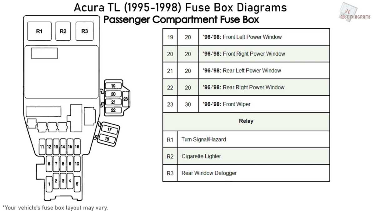 2007 acura tl fuse box diagram