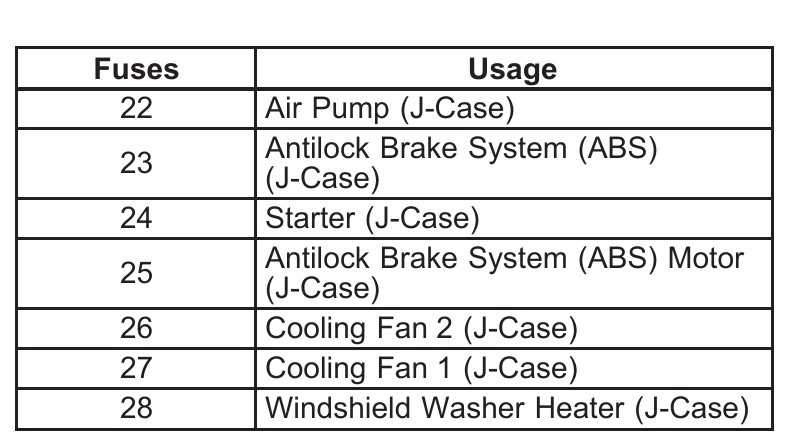 2007 cadillac dts fuse box diagram