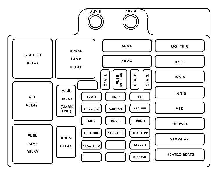 2007 cadillac escalade fuse box diagram