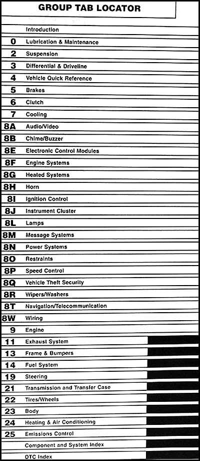2007 caliber fuse box diagram