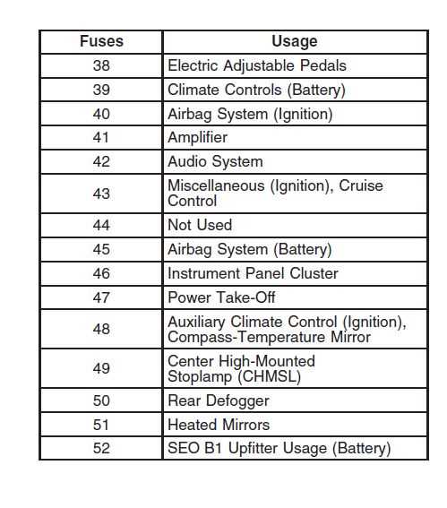 2007 chevy silverado fuse box diagram