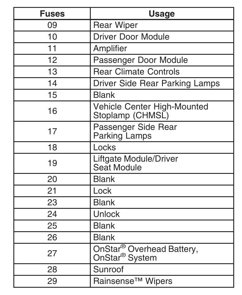 2007 chevy trailblazer rear fuse box diagram