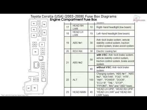 2007 corolla fuse box diagram