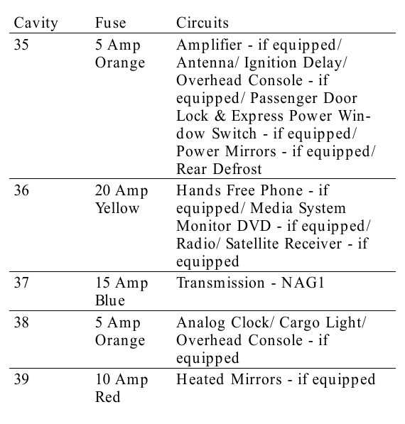 2007 dodge charger sxt fuse box diagram