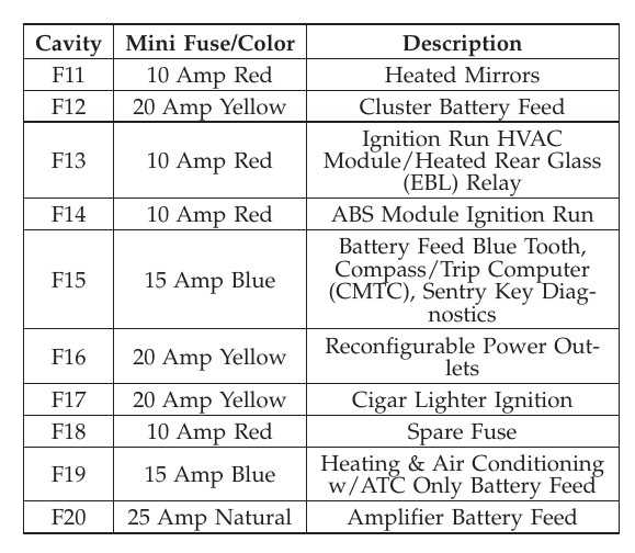 2007 dodge durango interior fuse box diagram