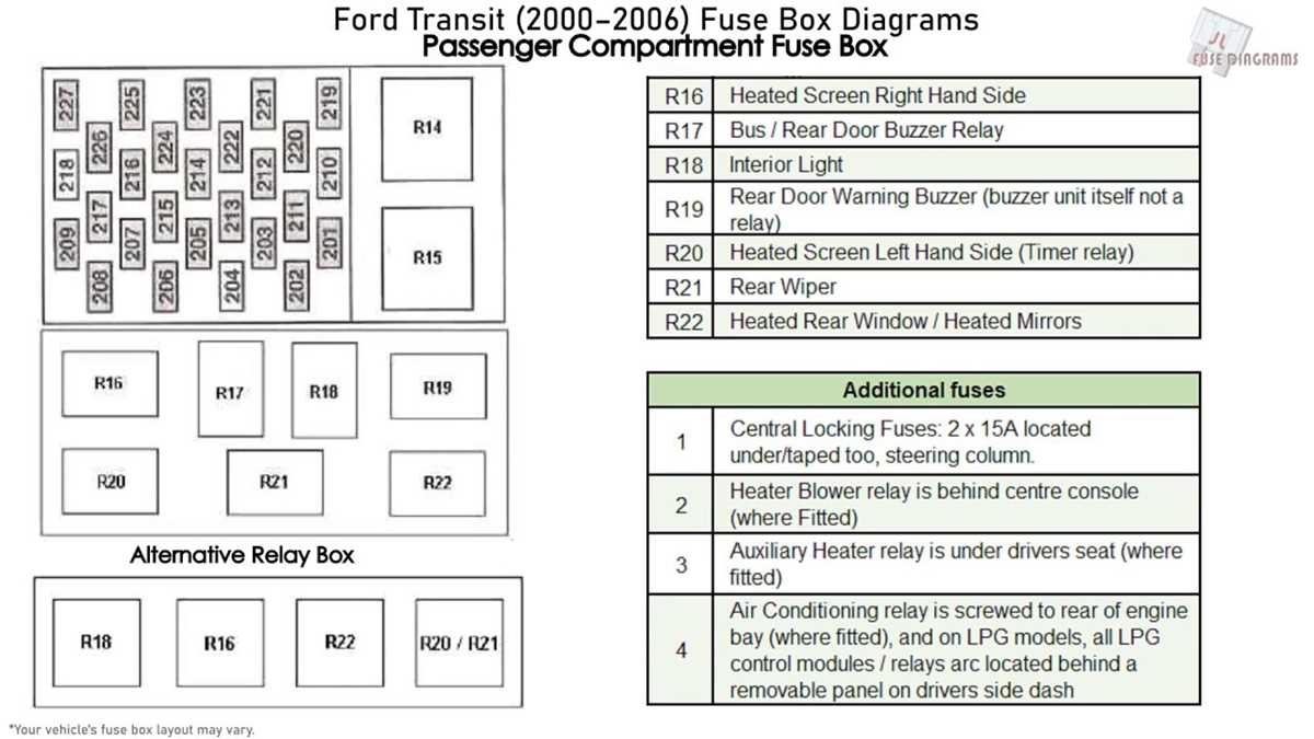 2007 ford econoline fuse box diagram