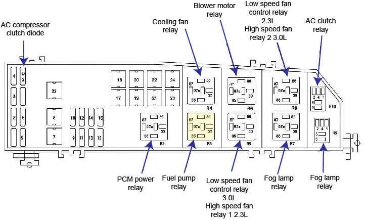 2007 ford edge fuse box diagram