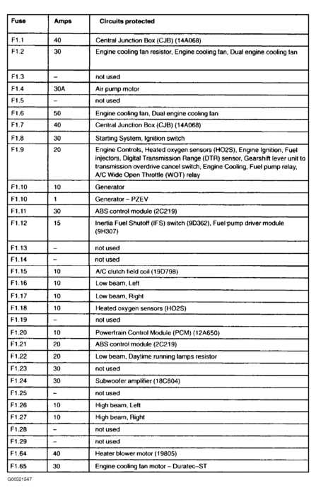 2007 ford f150 fuse box diagram location