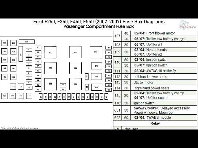 2007 ford f350 diesel fuse box diagram