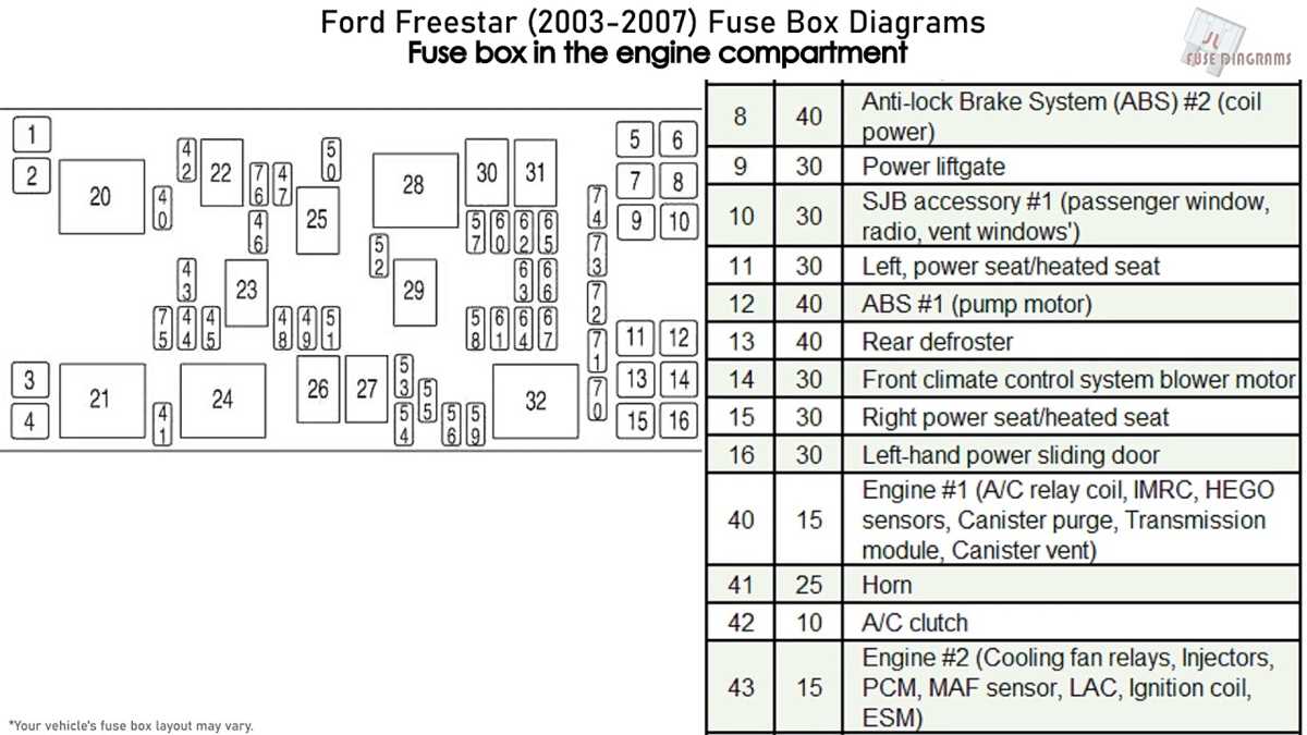 2007 ford freestar fuse diagram