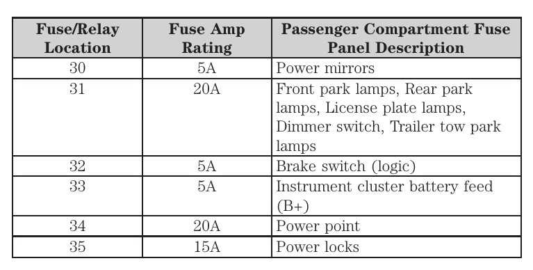 2007 ford ranger fuse diagram