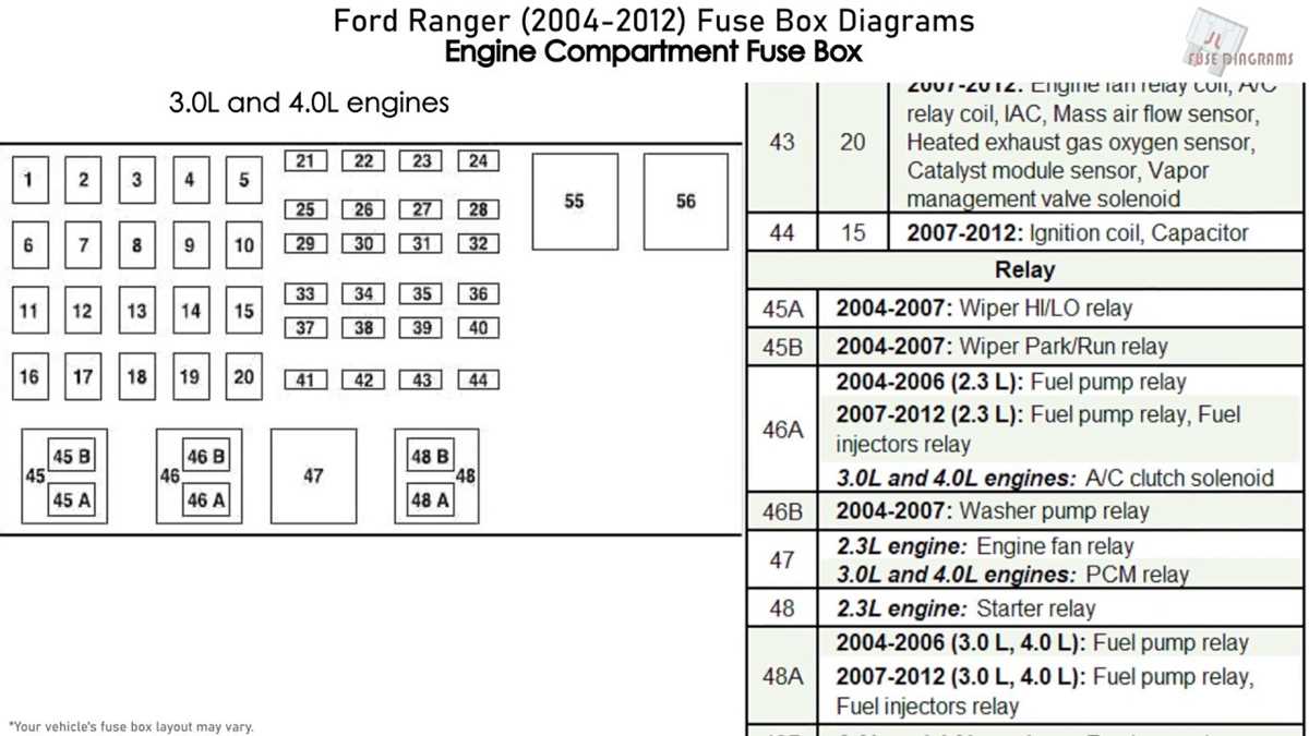 2007 ford ranger fuse diagram