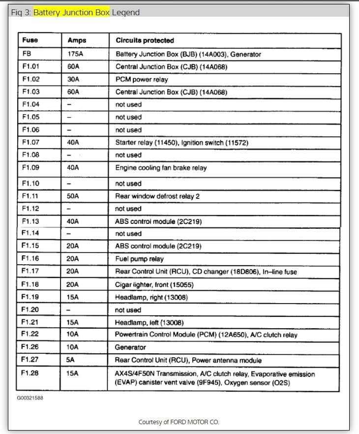 2007 ford taurus fuse panel diagram 2007 ford taurus fuse panel diagram