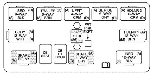 2007 gmc c5500 fuse box diagram