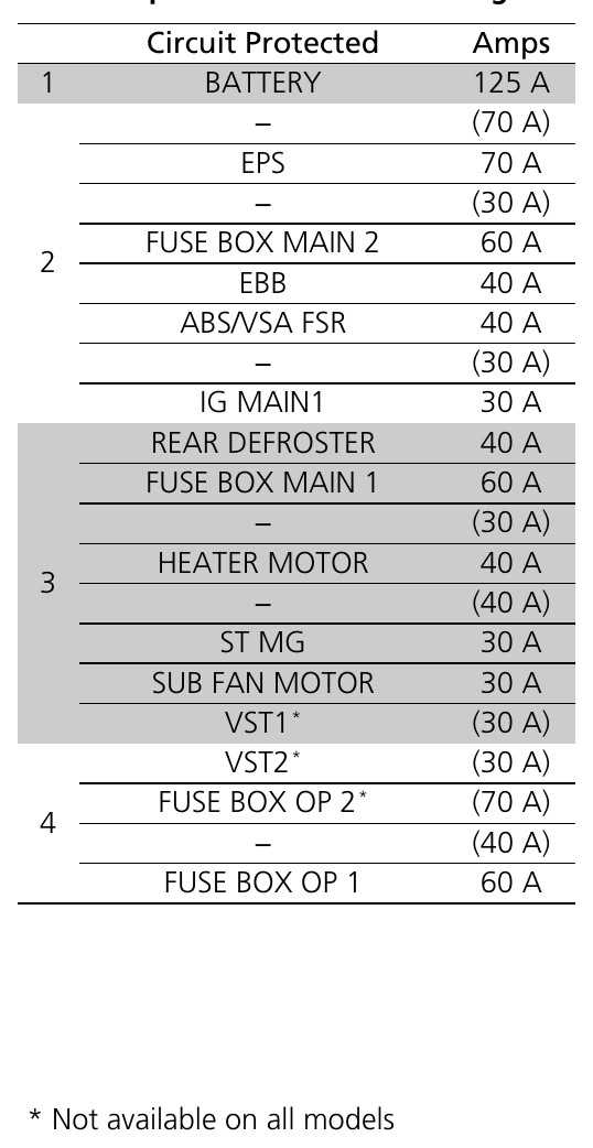 2007 honda accord fuse box diagram