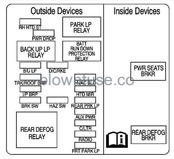 2007 impala fuse diagram 2007 impala fuse diagram